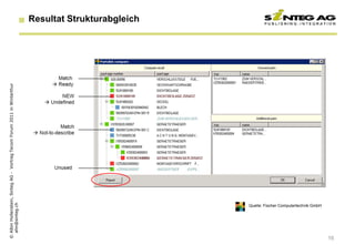 © Albin Hollenstein, Sinteg AG - Vortrag Tecom Forum 2011 in Winterthur
  ahn@sinteg.ch
                                                                          Resultat Strukturabgleich




              Quelle: Fischer Computertechnik GmbH




16
 