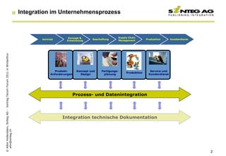 Integration im Unternehmensprozess



                                                                                                 Konzept &                       Supply Chain
                                                                                 Vertrieb                        Beschaffung     Management        Produktion      Kundendienst
                                                                                                Entwicklung
© Albin Hollenstein, Sinteg AG - Vortrag Tecom Forum 2011 in Winterthur




                                                                                          Produkt-      Konzept und    Fertigungs-                   Service und
                                                                                                                                      Produktion
                                                                                       Anforderungen      Design        planung                     Kundendienst




                                                                                                       Prozess- und Datenintegration




                                                                                              Integration technische Dokumentation
  ahn@sinteg.ch




                                                                                                                                                                                  2
 