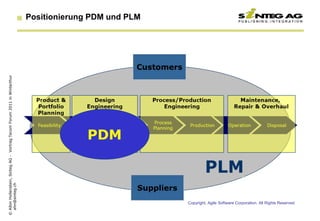 Positionierung PDM und PLM
© Albin Hollenstein, Sinteg AG - Vortrag Tecom Forum 2011 in Winterthur
  ahn@sinteg.ch




                                                                                                       Copyright, Agile Software Corporation. All Rights Reserved
 