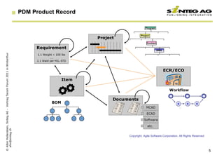 © Albin Hollenstein, Sinteg AG - Vortrag Tecom Forum 2011 in Winterthur
  ahn@sinteg.ch
                                                                          PDM Product Record




         Copyright, Agile Software Corporation. All Rights Reserved




5
 
