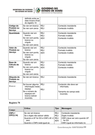 definido entre as
               data inicial e final
               do registro 10
Código do     Se vier em branco       REJ            Conteúdo inexistente
Produto ou    Se vier com zeros       REJ            Conteúdo inválido
Serviço
Quantidade    Quando vier em     REJ                 Conteúdo inexistente
               branco            REJ                 Formato inválido
              Se vier com ponto, ADV                 Conteúdo inválido
               branco ou
               vírgula
              Se vier com zeros
Valor do      Quando vier em     REJ                 Conteúdo inexistente
Produto ou     branco            REJ                 Formato inválido
Serviço       Se vier com ponto, ADV                 Conteúdo inválido
               branco ou
               vírgula
              Se vier com zeros
Base de       Quando vier em     REJ                 Conteúdo inexistente
Cálculo do     branco            REJ                 Formato inválido
icms          Se vier com ponto, ADV                 Conteúdo inválido
               branco ou
               vírgula
              Se vier com zeros
Alíquota do   Se vier em branco       REJ            Conteúdo Inexistente
Produto ou
Serviço
              Se houver alguma REJ                   Conteúdo não deve ser
Brancos        informação neste                       informado.
               espaço           REJ
              Se o número de                         Tamanho do campo está
               espaços em                              incorreto.
               branco estiver
               incorreto.

Registro 70

               Crítica                            Tipo   Mensagem
Campo
CNPJ /         Se vier em branco                  REJ    Conteúdo inexistente
CPF(3,14)      Se o dígito não estiver válido     REJ    Dígito inválido
               Quando a UF for EX e CNPJ dif. d   REJ    CNPJ deve ser zero quando UF
                zero                              ADV      for EX
               Quando o CNPJ está igual ao               CNPJ igual ao informado no

                                                    Coordenação SINTEGRA100
 
