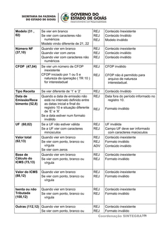Modelo (31 ,     Se vier em branco                   REJ   Conteúdo Inexistente
02)              Se vier com caracteres não          REJ   Conteúdo Inválido
                  numéricos                          REJ   Modelo inválido
                 Modelo vindo diferente de 21, 22
Número NF        Quando vier em branco               REJ   Conteúdo inexistente
(37,10)          Quando vier com zeros               REJ   Conteúdo inválido
                 Quando vier com caracteres não      REJ   Conteúdo inválido
                  numéricos
CFOP (47,04)     Se vier um número de CFOP           REJ   CFOP inválido
                  inexistente
                 CFOP iniciado por 1 ou 5 e          REJ   CFOP não é permitido para
                  natureza da operação ( TR 10 )            arquivo de natureza
                  for interestadual                         interestadual.

Tipo Receita     Se vier diferente de ‘1’ e ‘2’      REJ   Conteúdo Inválido
Data de          Quando a data de emissão não        REJ   Data fora do período informado no
Emissão/Rece      está no intervalo definido entre          registro 10.
bimento (52,8)    as datas inicial e final do
                  registro 10 e situação diferente   REJ   Formato inválido
                  de ‘E’ e ‘X’
                 Se a data estiver num formato
                  inválido
UF (60,02)       Se a UF não estiver válida          REJ   UF inválida
                 Se a UF vier com caracteres         REJ   Campo UF deve ser informado
                  minúsculos                                com caracteres maiúsculos
Valor total      Quando vier em branco               REJ   Conteúdo inexistente
(62,13)          Se vier com ponto, branco ou        REJ   Formato inválido
                  vírgula                            ADV   Conteúdo inválido
                 Se vier com zeros
Base de          Quando vier em branco               REJ   Conteúdo inexistente
Cálculo do       Se vier com ponto, branco ou        REJ   Formato inválido
ICMS (75,13)      vírgula

Valor do ICMS    Quando vier em branco               REJ   Conteúdo inexistente
(88,12)          Se vier com ponto, branco ou        REJ   Formato inválido
                  vírgula

Isenta ou não    Quando vier em branco               REJ   Conteúdo inexistente
Tributada        Se vier com ponto, branco ou        REJ   Formato inválido
(100,12)          vírgula

Outras (112,12) Quando vier em branco                REJ   Conteúdo inexistente
                Se vier com ponto, branco ou         REJ   Formato inválido
                                                       Coordenação SINTEGRA106
 
