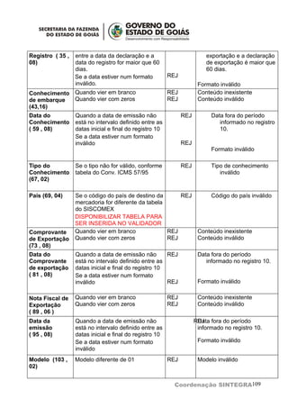 Registro ( 35 ,   entre a data da declaração e a                         exportação e a declaração
08)               data do registro for maior que 60                      de exportação é maior que
                  dias.                                                  60 dias.
                  Se a data estiver num formato          REJ
                  inválido.                                           Formato inválido
Conhecimento Quando vier em branco                       REJ          Conteúdo inexistente
de embarque  Quando vier com zeros                       REJ          Conteúdo inválido
(43,16)
Data do           Quando a data de emissão não                 REJ         Data fora do período
Conhecimento      está no intervalo definido entre as                         informado no registro
( 59 , 08)        datas inicial e final do registro 10                        10.
                  Se a data estiver num formato
                  inválido                                     REJ
                                                                           Formato inválido

Tipo do           Se o tipo não for válido, conforme           REJ         Tipo de conhecimento
Conhecimento      tabela do Conv. ICMS 57/95                                  inválido
(67, 02)

País (69, 04)     Se o código do país de destino da      REJ     Código do país inválido
                  mercadoria for diferente da tabela
                  do SISCOMEX
                  DISPONIBILIZAR TABELA PARA
                  SER INSERIDA NO VALIDADOR
Comprovante       Quando vier em branco              REJ     Conteúdo inexistente
de Exportação     Quando vier com zeros              REJ     Conteúdo inválido
(73 , 08)
Data do           Quando a data de emissão não         REJ            Data fora do período
Comprovante       está no intervalo definido entre as                    informado no registro 10.
de exportação     datas inicial e final do registro 10
( 81 , 08)        Se a data estiver num formato
                  inválido                             REJ            Formato inválido

Nota Fiscal de    Quando vier em branco                  REJ          Conteúdo inexistente
Exportação        Quando vier com zeros                  REJ          Conteúdo inválido
( 89 , 06 )
Data da           Quando a data de emissão não                       REJ fora do período
                                                                      Data
emissão           está no intervalo definido entre as                 informado no registro 10.
( 95 , 08)        datas inicial e final do registro 10
                  Se a data estiver num formato                       Formato inválido
                  inválido
Modelo (103 ,     Modelo diferente de 01                 REJ          Modelo inválido
02)


                                                           Coordenação SINTEGRA109
 