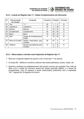8.2.2 – Leiaute do Registro tipo 11 – Dados Complementares do Informante


Nº    Denominação               Conteúdo           Tamanho Posição     Formato
       do Campo
01   Tipo              “11”                          02      1    2          N
02   Logradouro        Logradouro                    34      3   36          X
03   Número            Número                         5     37   41          N
04   Complemento       Complemento                   22     42   63          X
05   Bairro            Bairro                        15     64   78          X
06   CEP               Código de Endereçamento        8     79   86          N
                       Postal
07   Nome do Contato   Pessoa responsável para       28     87   11          X
                       contatos                                   4
08   Telefone          Número dos telefones para     12     11   12          N
                       contatos                              5    6




8.2.3 – Observações e dúvidas mais freqüentes do Registro tipo 11

 Deve ser o segundo registro do arquivo e ser o único tipo 11 do arquivo.

 O campo 08 – telefone é numérico, portanto não aceita parênteses, pontos, traços, etc.

 Quando o endereço do estabelecimento não possuir número (por exemplo: Rua João da
  Silva, s/nº) o campo 03 (número) deverá ser zerado (exemplo 00000), e o campo 04
  (complemento, com 22 espaços a serem preenchidos) preenchido com a expressão
  “s/nº”, seguida de 19 espaços em branco.




                                                          Coordenação SINTEGRA 15
 