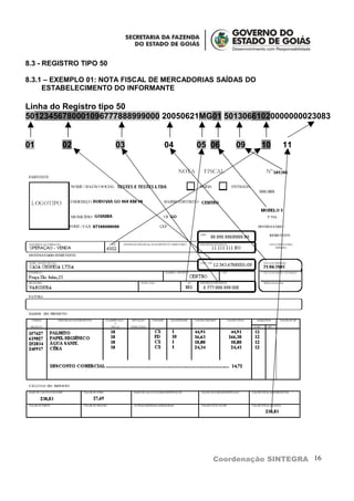 8.3 - REGISTRO TIPO 50

8.3.1 – EXEMPLO 01: NOTA FISCAL DE MERCADORIAS SAÍDAS DO
     ESTABELECIMENTO DO INFORMANTE

Linha do Registro tipo 50
50123456780001096777888999000 20050621MG01 50130661020000000023083


01       02              03      04      05 06     09      10   11




                                             Coordenação SINTEGRA 16
 