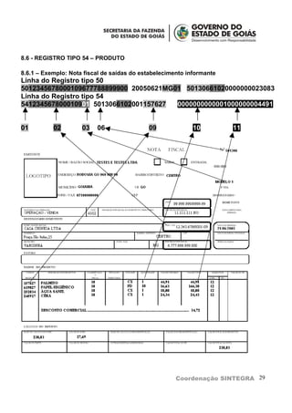 8.6 - REGISTRO TIPO 54 – PRODUTO

8.6.1 – Exemplo: Nota fiscal de saídas do estabelecimento informante
Linha do Registro tipo 50
5012345678000109677788899900 20050621MG01 50130661020000000023083
Linha do Registro tipo 54
541234567800010901 5013066102001157627  0000000000001000000004491


01         02        03   06                09              10         11




                                                      Coordenação SINTEGRA 29
 