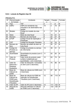 8.6.2 – Leiaute do Registro tipo 54

PRODUTO
 Nº   Denominação              Conteúdo             Tamanh Posição     Formato
         do Campo                                      o
01    Tipo         "54"                             2      1   2       N
02    CNPJ         CNPJ do remetente nas            14     3   16      N
                   entradas e do destinatário nas
                   saídas
03    Modelo       Código do modelo da nota         2       17    18   N
                   fiscal
04    Série        Série da nota fiscal             3       19    21   X
05    Número       Número da nota fiscal            6       22    27   N
06    CFOP         Código Fiscal de Operação e      4       28    31   N
                   Prestação
07    CST          Código da Situação Tributária    3       32    34   X
08    Número do    Número de ordem do item na       3       35    37   N
      Item         nota fiscal
09    Código do    Código do produto ou serviço     14      38    51   X
      Produto ou   do informante
      Serviço
10    Quantidade   Quantidade do produto (com 3     11      52    62   N
                   decimais)
11    Valor do     Valor bruto do produto (valor    12      63    74   N
      Produto      unitário multiplicado por
                   quantidade) - com 2 decimais
12    Valor do     Valor do Desconto Concedido      12      75    86   N
      Desconto /   no item (com 2 decimais).
      Despesa
      Acessória
13    Base de      Base de cálculo do ICMS (com     12      87    98   N
      Cálculo do   2 decimais)
      ICMS
14    Base de      Base de cálculo do ICMS de       12      99    110 N
      Cálculo do   retenção na Substituição
      ICMS para    Tributária (com 2 decimais)
      Substituição
      Tributária
15    Valor do IPI Valor do IPI (com 2 decimais)    12      111   122 N
16    Alíquota do  Alíquota Utilizada no Cálculo    4       123   126 N
      ICMS         do ICMS (com 2 decimais)




                                                         Coordenação SINTEGRA 30
 