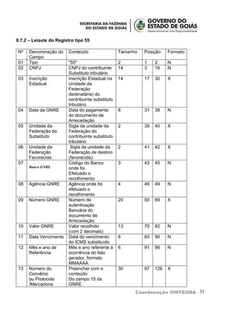 8.7.2 – Leiaute do Registro tipo 55

 Nº   Denominação do     Conteúdo                  Tamanho   Posição    Formato
      Campo
 01   Tipo               "55"                      2         1    2     N
 02   CNPJ               CNPJ do contribuinte      14        3    16    N
                         Substituto tributário
 03   Inscrição          Inscrição Estadual na     14        17   30    X
      Estadual           Unidade da
                         Federação
                         destinatária) do
                         contribuinte substituto
                         tributário
 04   Data da GNRE       Data do pagamento         8         31   38    N
                         do documento de
                         Arrecadação
 05   Unidade da         Sigla da unidade da       2         39   40    X
      Federação do       Federação do
      Substituto         contribuinte substituto
                         tributário
 06   Unidade da          Sigla da unidade da      2         41   42    X
      Federação          Federação de destino
      Favorecida         (favorecida)
 07                      Código do Banco           3         43   45    N
      Banco GNRE         onde foi
                         Efetuado o
                         recolhimento
 08   Agência GNRE       Agência onde foi          4         46   49    N
                         efetuado o
                         recolhimento
 09   Número GNRE        Número de                 20        50   69    X
                         autenticação
                         Bancária do
                         documento de
                         Arrecadação
 10   Valor GNRE         Valor recolhido           13        70   82    N
                         (com 2 decimais)
 11   Data Vencimento    Data do vencimento        8         83   90    N
                         do ICMS substituído
 12   Mês e ano de       Mês e ano referente à     6         91   96    N
      Referência         ocorrência do fato
                         gerador, formato
                         MMAAAA
 13   Número do          Preencher com o           30        97   126   X
      Convênio           conteúdo
      ou Protocolo       Do campo 15 da
      /Mercadoria        GNRE
                                                         Coordenação SINTEGRA 33
 