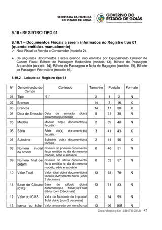 8.10 - REGISTRO TIPO 61

 8.10.1 – Documentos Fiscais a serem informados no Registro tipo 61
 (quando emitidos manualmente)
  Nota Fiscal de Venda a Consumidor (modelo 2).

  Os seguintes Documentos Fiscais quando não emitidos por Equipamento Emissor de
   Cupom Fiscal: Bilhete de Passagem Rodoviário (modelo 13), Bilhete de Passagem
   Aquaviário (modelo 14), Bilhete de Passagem e Nota de Bagagem (modelo 15), Bilhete
   de Passagem Ferroviário (modelo 16).

 8.10.2 – Leiaute do Registro tipo 61


Nº   Denominação do               Conteúdo                Tamanho     Posição   Formato
         Campo
01   Tipo              “61”                                  2        1    2      N
02   Brancos                                                14        3    16     X
03   Brancos                                                14       17    30     X
04   Data de Emissão Data    de     emissão       do(s)      8       31    38     N
                       documento(s) fiscal(is)
05   Modelo            Modelo do(s)       documento(s)       2       39    40     N
                       fiscal(is)
06   Série             Série      do(s)   documento(s)       3       41    43     X
                       fiscal(is)
07   Subsérie          Subsérie do(s) documento(s)           2       44    45     X
                       fiscal(is)
08   Número   inicial Número do primeiro documento           6       46    51     N
     de ordem         fiscal emitido no dia do mesmo
                       modelo, série e subsérie
09   Número final de Número do último documento              6       52    57     N
     ordem           fiscal emitido no dia do mesmo
                       modelo, série e subsérie
10   Valor Total       Valor total do(s) documento(s)       13       58    70     N
                       fiscal(is)/Movimento diário (com
                       2 decimais)
11   Base de Cálculo Base   de    cálculo      do(s)        13       71    83     N
     ICMS            documento(s)   fiscal(is)/Total
                       diário (com 2 decimais)
12   Valor do ICMS     Valor do Montante do Imposto/        12       84    95     N
                       Total diário (com 2 decimais)
13   Isenta ou Não- Valor amparado por isenção ou           13       96   108     N
                                                                 Coordenação SINTEGRA 42
 