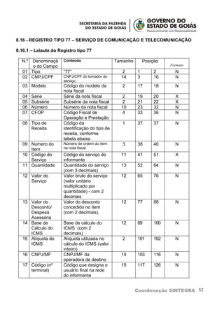8.16 - REGISTRO TIPO 77 – SERVIÇO DE COMUNICAÇÃO E TELECOMUNICAÇÃO

8.16.1 – Leiaute do Registro tipo 77

  N.º Denominaçã      Conteúdo                   Tamanho       Posição
       o do Campo                                                         Formato
   01 Tipo            “77”                         2       1        2       N
   02 CNPJ/CPF        CNPJ/CPF do tomador do       14      3        16      N
                      serviço
   03 Modelo          Código do modelo da           2      17       18      N
                      nota fiscal
   04   Série         Série da nota fiscal         2       19       20      X
   05   Subsérie      Subsérie da nota fiscal      2       21       22      X
   06   Número        Número da nota fiscal        10      23       32      N
   07   CFOP          Código Fiscal de             4       33       36      N
                      Operação e Prestação
   08 Tipo de         Código da                     1      37       37      N
      Receita         identificação do tipo de
                      receita, conforme
                      tabela abaixo
   09 Número do       Número de ordem do item       3      38       40      N
      Item            na nota fiscal
   10 Código do       Código do serviço do         11      41       51      X
      Serviço         informante
   11 Quantidade      Quantidade do serviço        13      52       64      N
                      (com 3 decimais)
   12 Valor do        Valor bruto do serviço       12      65       76      N
      Serviço         (valor unitário
                      multiplicado por
                      quantidade) - com 2
                      decimais
   13 Valor do        Valor do desconto            12      77       88      N
      Desconto/       concedido no item
      Despesa         (com 2 decimais).
      Acessória
   14 Base de         Base de cálculo do           12      89       100     N
      Cálculo do      ICMS (com 2
      ICMS            decimais)
   15 Alíquota do     Alíquota utilizada no         2      101      102     N
      ICMS            cálculo do ICMS (valor
                      inteiro)
   16 CNPJ/MF         CNPJ/MF da                   14      103      116     N
                      operadora de destino
   17 Código (nº      Código que designa o         10      117      126     N
      terminal)       usuário final na rede
                      do informante


                                                           Coordenação SINTEGRA 52
 