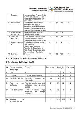 Produto     no registro tipo 75 quando do
                     registro de entrada da Nota
                     Fiscal de remessa com fim
                     específico
   12 Quantidade     Quantidade, efetivamente            11        86        96         N
                     exportada, do produto
                     declarado na Nota Fiscal de
                     remessa com fim específico
                     recebida (com três decimais)
   13 Valor unitário Valor unitário do produto           12        97        108
      do produto     (com duas decimais)
   14 Valor do        Valor total do produto (valor      12        109       120        N
      Produto        unitário multiplicado pela
                     quantidade) - com 2 decimais
   15 Relacionament Preencher conforme tabela            01        121       121        N
      o              de códigos de
                     relacionamento entre
                     Registro de Exportação e
                     Nota Fiscal de remessa com
                     fim específico - Tabela A
   16 Brancos        Brancos                             05        122       126        X

8.19 - REGISTRO TIPO 90 – Totalização do Arquivo

8.19.1 – Leiaute do Registro tipo 90


N. Denominação            Conteúdo                     Tamanho      Posição            Formato
   do campo
01 Tipo                   “90”                             2            1         2         N
02 CGC/MF                 CGC/MF do informante            14            3      16           N
03 Inscrição Estadual Inscrição  Estadual        do      14/         17        30           X
                      informante
04 Tipo      a     ser Tipo de registro que será           2         31        32           N
   totalizado          totalizado pelo próximo
                       campo
05 Total de registros     Total de registros do tipo       8         33        40           N
                          informado    no     campo
                          anterior
..... .......             .............                  .......    ......    ......     .....
06 Número            de                                    1        126       126           N
   registros tipo 90



                                                           Coordenação SINTEGRA 55
 