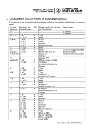  MONTAGEM DO ARQUIVO DIGITAL DE DOCUMENTOS FISCAIS
 O arquivo deve ser composto pelos seguintes conjuntos de registros, classificados na ordem a
 seguir:
  Tipos de       Posições de     A/D   Denominação dos Campos    Observações
  Registros      Classificação         de Classificação
  10                                                             1º registro
  11                                                             2º registro
  50, 51, 53     1a2             A     Tipo
                 31 a 38         A     Data
  54 e 56        3 a 16          A     CNPJ
                 19 a 21         A     Série
                 22 a 27         A     Número
                 35 a 37         A     Número do Item
  55             31 a 38         A     Data
  60             4 a 11          A     Data                      *observar a seguinte ordem
  (subtipos      12 a 31         A     Número de série de        de classificação:
  M, A, D e I)   3               *     fabricação                Mestre/Analítico/Diário/Item
                                       Subtipo
  60             3                     Subtipo ("R")
  (subtipo R)    4a9             A     Mês e Ano de emissão
                 10 a 23         A     Código da
                                       mercadoria/produto ou
                                       Serviço
  61             1a2             A     Tipo
                 31 a 38         A     Data
  61R            1a3             A     Tipo
                 10 a 23         A     Código da
                                       mercadoria/Produto
  70 e 71        1a2             A     Tipo
                 31 a 38         A     Data
  74             3 a 10          A     Data
                 11 a 24         A     Código da
                                       mercadoria/produto
  75             19 a 32         A     Código da
                                       mercadoria/produto ou
                                       Serviço
  76             1a2             A     Tipo
                 52 a 59         A     Data
                 37 a 46         A     Número
  77             3 a 16          A     CNPJ
                 19 a 20         A     Série
                 21 a 22         A     Subsérie
                 23 a 32         A     Número
                 38 a 40         A     Número do Item
  85             1a2             A     Tipo
                 14 a 21         A     Data da DDE
                 03 a 13         A     Número da DDE
                 95 a 102        A     Data emissão NF
                                       exportação

                                                           Coordenação SINTEGRA                 7
 