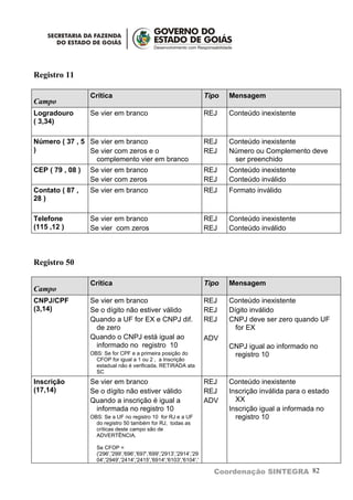 Registro 11

                  Crítica                                              Tipo   Mensagem
Campo
Logradouro        Se vier em branco                                    REJ    Conteúdo inexistente
( 3,34)

Número ( 37 , 5 Se vier em branco                                      REJ    Conteúdo inexistente
)               Se vier com zeros e o                                  REJ    Número ou Complemento deve
                 complemento vier em branco                                    ser preenchido
CEP ( 79 , 08 )   Se vier em branco                                    REJ    Conteúdo inexistente
                  Se vier com zeros                                    REJ    Conteúdo inválido
Contato ( 87 ,    Se vier em branco                                    REJ    Formato inválido
28 )

Telefone          Se vier em branco                                    REJ    Conteúdo inexistente
(115 ,12 )        Se vier com zeros                                    REJ    Conteúdo inválido



Registro 50

                  Crítica                                              Tipo   Mensagem
Campo
CNPJ/CPF          Se vier em branco                                    REJ    Conteúdo inexistente
(3,14)            Se o dígito não estiver válido                       REJ    Dígito inválido
                  Quando a UF for EX e CNPJ dif.                       REJ    CNPJ deve ser zero quando UF
                   de zero                                                      for EX
                  Quando o CNPJ está igual ao                          ADV
                   informado no registro 10                                   CNPJ igual ao informado no
                  OBS: Se for CPF e a primeira posição do                      registro 10
                    CFOP for igual a 1 ou 2 , a Inscrição
                    estadual não é verificada. RETIRADA ata
                    SC
Inscrição         Se vier em branco                                    REJ    Conteúdo inexistente
(17,14)           Se o dígito não estiver válido                       REJ    Inscrição inválida para o estado
                  Quando a inscrição é igual a                         ADV      XX
                   informada no registro 10                                   Inscrição igual a informada no
                  OBS: Se a UF no registro 10 for RJ e a UF                     registro 10
                    do registro 50 também for RJ, todas as
                    críticas deste campo são de
                    ADVERTÊNCIA.

                    Se CFOP =
                    ('296','299','696','697','699','2913','2914','29
                    04','2949','2414','2415','6914','6103','6104','

                                                                         Coordenação SINTEGRA 82
 
