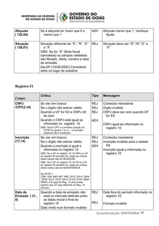 Alíquota         Se a alíquota for maior que 0 e                       ADV    Alíquota menor que 1. Verifique
( 122,04)         menor que 1                                                   Ajuda

Situação         Situação diferente de “S”, “N” ,”E” REJ                      Situação deve ser ''S'',''N'',”E” e
( 126,01)          e “X”                                                        “X”
                 OBS: Se for “S” (Nota fiscal
                 cancelada) os campos validados
                 são Modelo, Série, número e data
                 de emissão.
                 Ata DF (15/05/2002) Considerar
                 série no lugar de subsérie



Registro 51

                 Crítica                                               Tipo   Mensagem
Campo
CNPJ             Se vier em branco                                     REJ    Conteúdo inexistente
/CPF(3,14)       Se o dígito não estiver válido                        REJ    Dígito inválido
                 Quando a UF for EX e CNPJ dif.                        REJ    CNPJ deve ser zero quando UF
                  de zero                                                       for EX
                 Quando o CNPJ está igual ao                           ADV
                  informado no registro 10                                    CNPJ igual ao informado no
                 OBS: Se for CPF e a primeira posição do                       registro 10
                   CFOP for igual a 1 ou 2 , a Inscrição
                   estadual não é verificada
Inscrição        Se vier em branco                                     REJ    Conteúdo inexistente
(17,14)          Se o dígito não estiver válido                        REJ    Inscrição inválida para o estado
                 Quando a inscrição é igual a                          ADV      XX
                  informada no registro 10                                    Inscrição igual a informada no
                 OBS: Se a UF no registro 10 for MG e a UF                      registro 10
                 do registro 50 também for, todas as críticas
                 deste campo são de REJEIÇÃO.
                 OBS: Se a UF no registro 10 for RJ e a UF
                 do registro 50 também for, todas as críticas
                 deste campo são de ADVERTENCIA.

                 Se CFOP =
                 ('296','299','696','697','699','2913','2914','2904'
                 ,'2949','2414','2415','6914','6103','6104','6904',
                 '6949') e IE igual IE Reg. 10 será aceita
                 mesmo que UF seja diferente do Reg. 10.
                 (Feiras)
Data de          Quando a data de emissão não                          REJ    Data fora do período informado no
Emissão ( 31 ,    está no intervalo definido entre                             registro 10.
8)                as datas inicial e final do
                  registro 10                                          REJ    Formato inválido
                 Data vindo num formato inválido
                                                                         Coordenação SINTEGRA 85
 