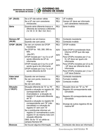 UF (39,02)     Se a UF não estiver válida           REJ   UF inválida
               Se a UF vier com caracteres          REJ   Campo UF deve ser informado
                minúsculos                                 com caracteres maiúsculos
Série          Quando série diferente branco e   REJ      Serie Inválida
                diferente de números e diferente
                (‘U’,’B’,’C’,’E’,’BU’,’CU’,’EU’)



Número NF      Quando vier em branco                REJ   Conteúdo inexistente
(44,06)        Quando vier com zeros                REJ   Conteúdo inválido
CFOP (50,04)   Se vier um número de CFOP            REJ   CFOP inválido
                inexistente
               Se CFOP for 185, 285, 585 ou         ADV   Este CFOP é considerado título.
                685.                                       Informe CFOP que não seja
                 (Ata DF)                           ADV    título.
               CFOP iniciado por 1 ou 5 e a UF            Para CFOPs iniciados por (1 ou
                sendo diferente da UF do                   5), UF deve ser igual a do
                                                    ADV
                informante                                 informante
               CFOP iniciado por 2 ou 6 e a UF            Para CFOPs iniciados por (2 ou 6)
                sendo igual a do informante         ADV    , UF deve ser diferente da do
               CFOP iniciado por 3 ou 7 e a UF             informante
                sendo diferente de EX                     Para CFOPs iniciados por ( 3 ou 7
                                                           ) UF deve Exterior
Valor total    Quando vier em branco                REJ   Conteúdo inexistente
( 54,13)       Se vier com ponto, branco ou         REJ   Formato inválido
                vírgula                             ADV   Conteúdo inválido
               Se vier com zeros
Situação       Situação diferente de “S” ou “N”     REJ   Situação deve ser ''S'' ou ''N''
( 126,01)      Quando a situação no registro 50     REJ   Registro 50 correspondente está
                 correspondente vem “S”                     cancelado
                 (Cancelada) e a situação do
                 registro 51 atual está diferente         Registro 50 correspondente está
                                                    REJ
                 de “S”                                    cancelado
               Quando a situação no registro 50
                 correspondente vem “N” (não        REJ   Diverge de outros registros 50 da
                 cancelada) e a situação do                 mesma NF
                 registro 51 vem com “S”
               Se o contribuinte informar um
                 registro 51 normalmente e outro
                 registro 51 da mesma nota com
                 situação diferente
               OBS: Se for “S” só valida os
               campos Número NF.
Brancos        Se houver alguma informação          REJ   Conteúdo não deve ser informado

                                                      Coordenação SINTEGRA 86
 