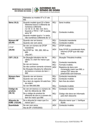 Retirados os modelo 07 e 21 ata
                MS
Série (19,3)    Quando modelo igual 22 e Série     REJ       Serie Inválida
                 diferente branco e diferente de
                 números e diferente
                 (‘U’,’B’,’C’,’E’,’BU’,’CU’,’EU’).
                 Quando o TR10 = ‘SP’ é aceita
                 série ‘M’                         REJ       Conteúdo inválido.
                Quando modelo igual a 1 e serie
                 não numérica e diferente de “U”
Número NF       Quando vier em branco                  REJ   Conteúdo inexistente
(22,06)         Quando vier com zeros                  REJ   Conteúdo inválido
                Se vier um número de CFOP              REJ   CFOP inválido
CFOP             inexistente
(28,04)         Se CFOP for 185, 285, 585 ou           ADV   Este CFOP é considerado título.
                 685.                                         Informe CFOP que não seja
                                                              título
                  (Ata DF)
CST ( 32,3)     Se Situação tributária não for         REJ   Situação Tributária Inválida.
                 válida. E o item for menor que
                 991                                   REJ   Conteúdo inexistente.
                Se vier em branco.                     REJ   Formato inválido.
                Se não contiver somente números        ADV   Registros de itens com
                Se Situação tributária for diferente           numeração maior que 990, o
                 de branco e número do item >                  campo CST deve ser
                 990                                           preenchido com brancos
Número Item     Quando vier em branco                  REJ   Conteúdo inexistente
(33,03)         Quando vier com zeros                  REJ   Conteúdo inválido
                Se o item do registro 54 está fora     REJ   Item fora de ordem
                 de ordem
                Se vier 994,995,996                    REJ   Conteúdo inválido
Código do       Se vier em branco e o número do REJ          Conteúdo inválido
produto          item for diferente de 990
(36,14)         Se o código do produto for       REJ         Código não deve ser informado
                 diferente de zero e o número do              para item desconto
                 item for maior que 990
Alíquota do     Se a alíquota for maior que 0 e        ADV   Alíquota menor que 1. Verifique
ICMS (123,04)    menor que 1                                   Ajuda
Quantidade      Se vier com zeros                      ADV   Conteúdo Inválido
                Ata de DF (15/05/2002)




                                                         Coordenação SINTEGRA 89
 
