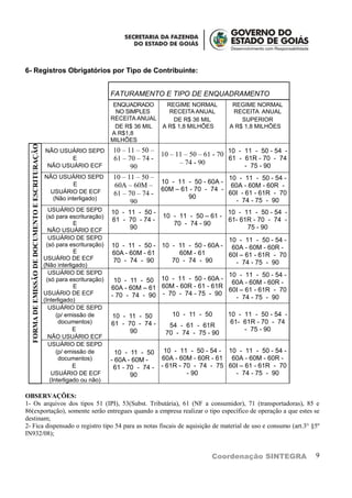 6- Registros Obrigatórios por Tipo de Contribuinte:


                                                                           FATURAMENTO E TIPO DE ENQUADRAMENTO
                                                                            ENQUADRADO        REGIME NORMAL         REGIME NORMAL
                                                                             NO SIMPLES        RECEITA ANUAL        RECEITA ANUAL
                                                                           RECEITA ANUAL        DE R$ 36 MIL           SUPERIOR
                                                                            DE R$ 36 MIL     A R$ 1,8 MILHÕES      A R$ 1,8 MILHÕES
                                                                           A R$1,8
                                                                           MILHÕES
  FORMA DE EMISSÃO DE DOCUMENTO E ESCRITURAÇÃO




                                                 NÃO USUÁRIO SEPD          10 – 11 – 50 –                          10 - 11 - 50 - 54 -
                                                                                          10 – 11 – 50 – 61 - 70
                                                         E                 61 – 70 – 74 -                          61 - 61R - 70 - 74
                                                  NÃO USUÁRIO ECF                               – 74 - 90               - 75 - 90
                                                                                 90
                                                 NÃO USUÁRIO SEPD          10 – 11 – 50 –                          10 - 11 - 50 - 54 -
                                                           E                              10 - 11 - 50 - 60A -
                                                                           60A – 60M –                              60A - 60M - 60R -
                                                  USUÁRIO DE ECF                          60M – 61 - 70 - 74 -
                                                                           61 – 70 – 74 -                          60I - 61 - 61R - 70
                                                   (Não interligado)                                90
                                                                                 90                                  - 74 - 75 - 90
                                                   USUÁRIO DE SEPD         10 - 11 - 50 -                        10 - 11 - 50 - 54 -
                                                  (só para escrituração)                     10 - 11 - 50 – 61 -
                                                                           61 - 70 - 74 -                        61- 61R - 70 - 74 -
                                                              E                                 70 - 74 - 90
                                                   NÃO USUÁRIO ECF               90                                    75 - 90
                                                   USUÁRIO DE SEPD                                             10 - 11 - 50 - 54 -
                                                  (só para escrituração)   10 - 11 - 50 - 10 - 11 - 50 - 60A - 60A - 60M - 60R -
                                                              E            60A - 60M - 61      60M - 61
                                                 USUÁRIO DE ECF
                                                                                                               60I – 61 - 61R - 70
                                                                           70 - 74 - 90      70 - 74 - 90        - 74 - 75 - 90
                                                 (Não interligado)
                                                   USUÁRIO DE SEPD                                             10 - 11 - 50 - 54 -
                                                  (só para escrituração)    10 - 11 - 50 10 - 11 - 50 - 60A - 60A - 60M - 60R -
                                                              E            60A - 60M – 61 60M - 60R - 61 - 61R 60I – 61 - 61R - 70
                                                 USUÁRIO DE ECF            - 70 - 74 - 90 - 70 - 74 - 75 - 90
                                                 (Interligado)                                                   - 74 - 75 - 90
                                                   USUÁRIO DE SEPD
                                                       (p/ emissão de      10 - 11 - 50         10 - 11 - 50       10 - 11 - 50 - 54 -
                                                        documentos)        61 - 70 - 74 -                           61- 61R - 70 - 74
                                                                                               54 - 61 - 61R
                                                              E                  90                                     - 75 - 90
                                                                                              70 - 74 - 75 - 90
                                                   NÃO USUÁRIO ECF
                                                   USUÁRIO DE SEPD
                                                       (p/ emissão de        10 - 11 - 50     10 - 11 - 50 - 54 - 10 - 11 - 50 - 54 -
                                                        documentos)        - 60A - 60M -     60A - 60M - 60R - 61 60A - 60M - 60R -
                                                              E             61 - 70 - 74 -   - 61R - 70 - 74 - 75 60I – 61 - 61R - 70
                                                     USUÁRIO DE ECF               90                  - 90          - 74 - 75 - 90
                                                    (Interligado ou não)

OBSERVAÇÕES:
1- Os arquivos dos tipos 51 (IPI), 53(Subst. Tributária), 61 (NF a consumidor), 71 (transportadoras), 85 e
86(exportação), somente serão entregues quando a empresa realizar o tipo específico de operação a que estes se
destinam;
2- Fica dispensado o registro tipo 54 para as notas fiscais de aquisição de material de uso e consumo (art.3° §5º
IN932/08);


                                                                                                             Coordenação SINTEGRA        9
 