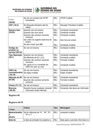 Se vier um número de CFOP            REJ    CFOP inválido
CFOP               inexistente
(28,04)
CST ( 32,3)       Se Situação tributária não for       REJ    Situação Tributária Inválida.
                   válida.
Número Item       Quando vier em branco                REJ    Conteúdo inexistente
(35,03)           Quando vier com zeros                REJ    Conteúdo inválido
                  Quando não contiver somente          REJ    Conteúdo inválido
                   números
                  Se o item do registro está fora de   REJ    Item fora de ordem
                   ordem
                  Se item maior que 989                REJ    Conteúdo Inválido
Código do         Se vier em branco                    REJ    Conteúdo inválido
produto ou
serviço (38,14)
Tipo Operação Quando vier em branco                    REJ    Conteúdo inexistente
(52,1)        Se diferente de (0,1,2,3)                REJ    Conteúdo inválido
              Quando não contiver somente              REJ    Formato inválido
               números
              Se igual a 2 e o conteúdo do             REJ    Conteúdo inválido
               CNPJ for zero ou nulo
CNPJ da        Se vier em branco                       REJ    Conteúdo Inexistente
concessionária Se dígito inválido                      REJ    Dígito Inválido
( 54,14)
Alíquota do IPI Se vier em branco                      REJ    Conteúdo Inexistente
(67,04)         Quando não contiver somente            REJ    Formato inválido
                 números
Chassi (71,17)    Se vier em branco                    REJ    Conteúdo Inexistente
Brancos           Quando houver qualquer caracter REJ         Conteúdo não deve ser informado
( 88,39)           informado neste intervalo

Registro 60


Registros 60 M

                  Crítica                              Tipo   Mensagem
Campo
Mestre/Analític Se for diferente de “A” , “M”, “D”,    REJ    conteúdo inválido
o                “R” e “I”
(03,01)
Data de           a data de emissão for posterior a    REJ    Data após o período informado no

                                                         Coordenação SINTEGRA 92
 