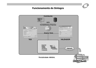 Funcionamento do Sintegra


                   Contribuinte



                        SEPD

            Contabilista ou Empresa




                   Arquivo Texto



TED                                   VALIDADOR


              . Importar
              . Digitar
              . Validar
              . Visualizar                  Internet
              . Transmitir




           Periodicidade: MENSAL

                                                       SEFAZ Goiás
 