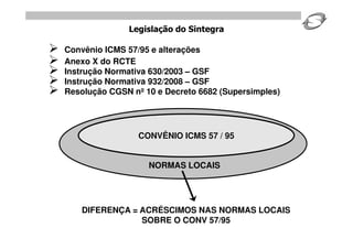 Legislação do Sintegra

   Convênio ICMS 57/95 e alterações
   Anexo X do RCTE
   Instrução Normativa 630/2003 – GSF
   Instrução Normativa 932/2008 – GSF
   Resolução CGSN nº 10 e Decreto 6682 (Supersimples)




                     CONVÊNIO ICMS 57 / 95


                       NORMAS LOCAIS




        DIFERENÇA = ACRÉSCIMOS NAS NORMAS LOCAIS
                    SOBRE O CONV 57/95
 