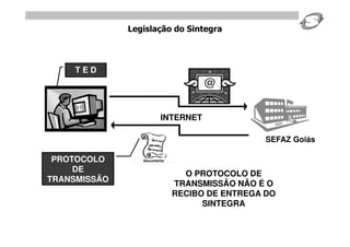 Legislação do Sintegra



     TED




                        INTERNET

                                               SEFAZ Goiás

 PROTOCOLO       Documento

     DE
                               O PROTOCOLO DE
TRANSMISSÃO
                             TRANSMISSÃO NÃO É O
                             RECIBO DE ENTREGA DO
                                   SINTEGRA
 
