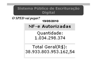 Sistema Público de Escrituração
              Digital
O SPED vai pegar?
                    19/05/2010
 