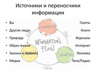 Источники и переносчики
информации
• Вы
• Другие люди
• Природа
• Образ жизни
• Законы и правила
• Медиа
Газеты
Книги
Журналы
Интернет
Реклама
Теле/Радио
 