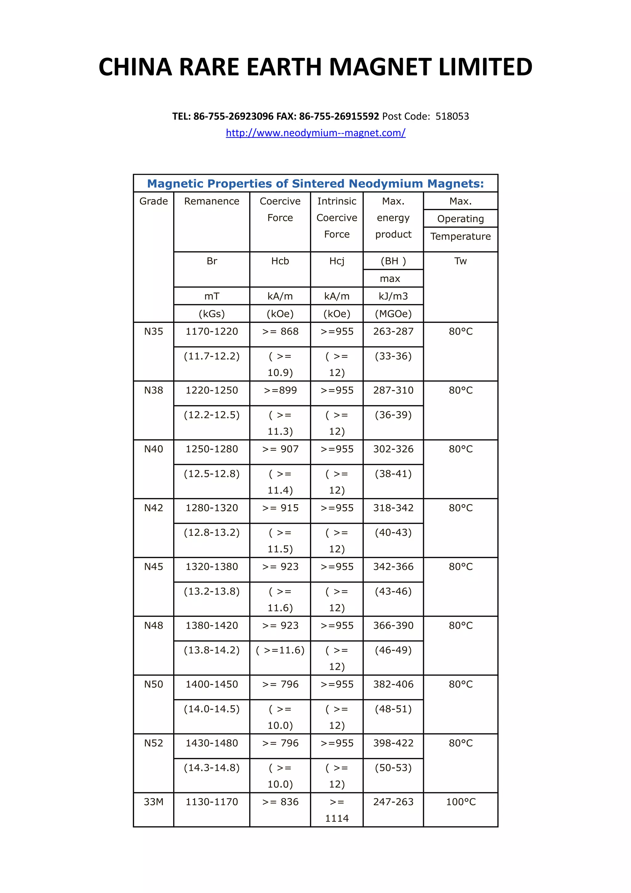 Sintered Neodymium Iron Boron Grades China Rare Earth