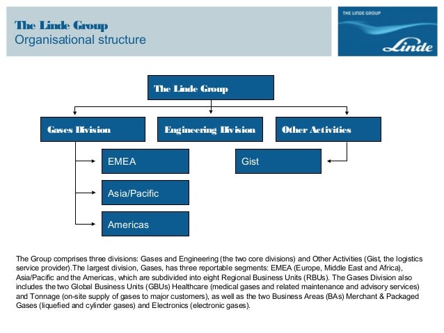 Natural Gas Application Natural Gas Application