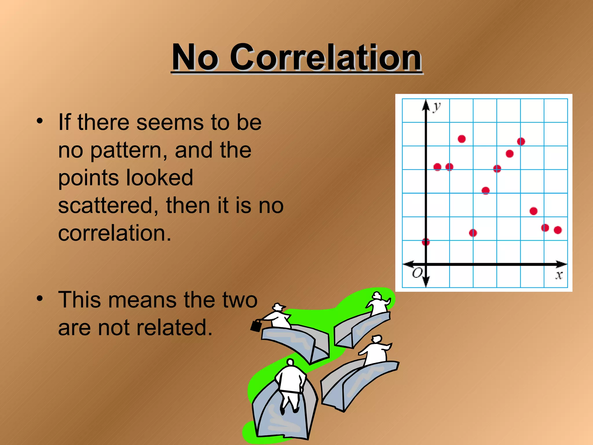 No Correlation
• If there seems to be
  no pattern, and the
  points looked
  scattered, then it is no
  correlation.

• This means the two
  are not related.
 
