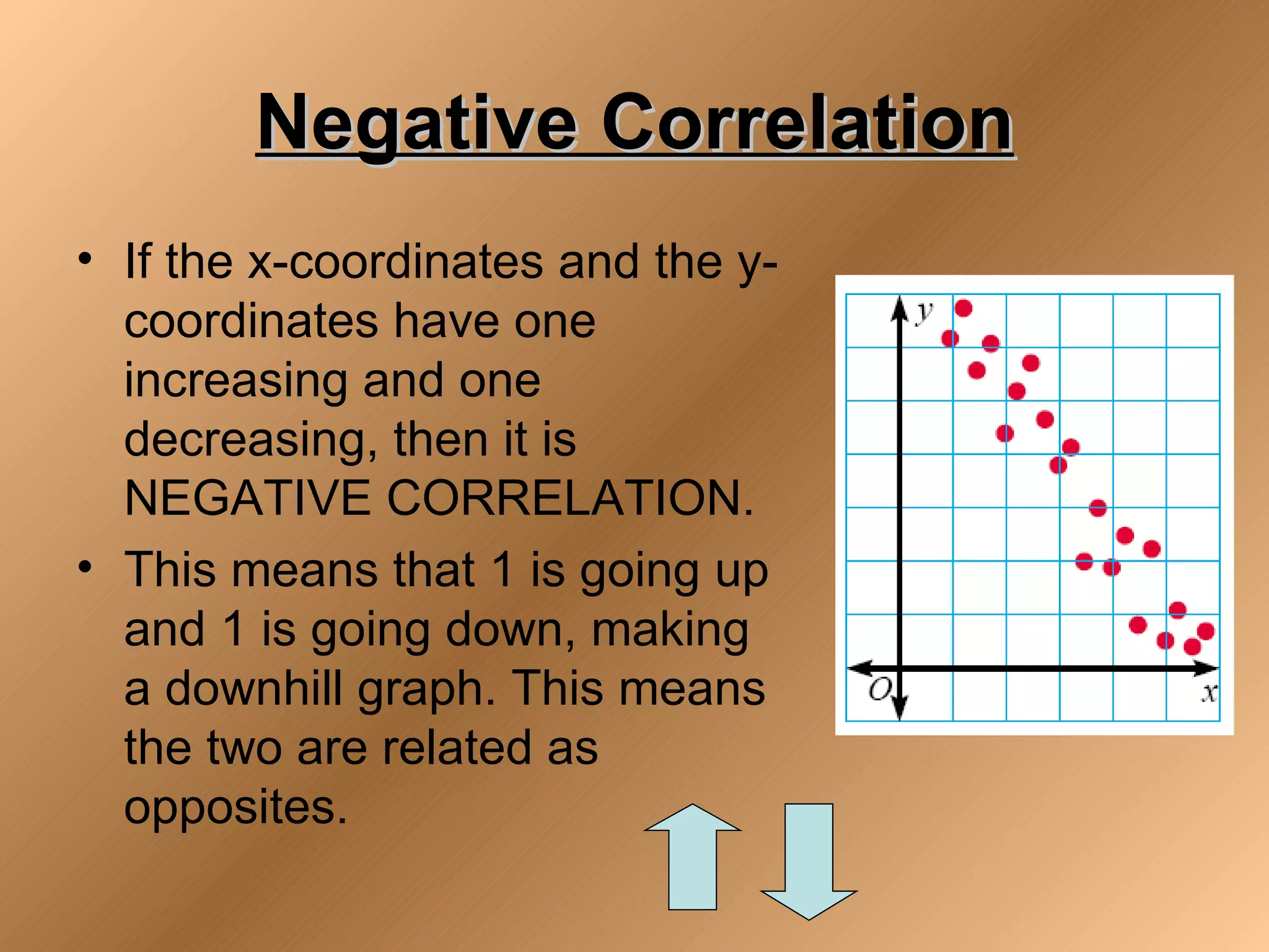 Negative Correlation
• If the x-coordinates and the y-
  coordinates have one
  increasing and one
  decreasing, then it is
  NEGATIVE CORRELATION.
• This means that 1 is going up
  and 1 is going down, making
  a downhill graph. This means
  the two are related as
  opposites.
 