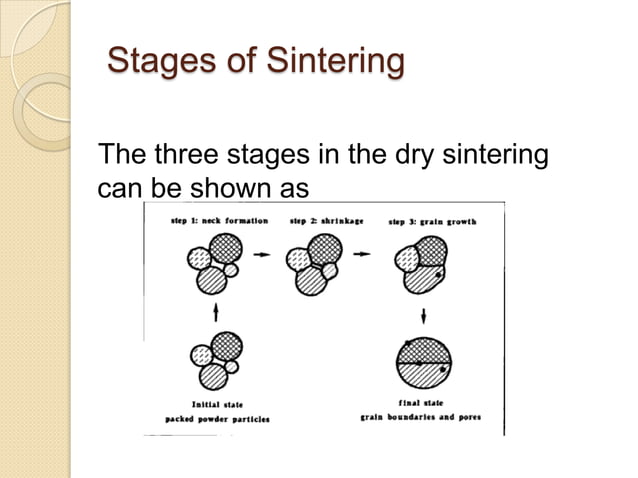 Sintering | PPT
