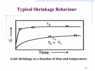 Typical Shrinkage Behaviour
13
 