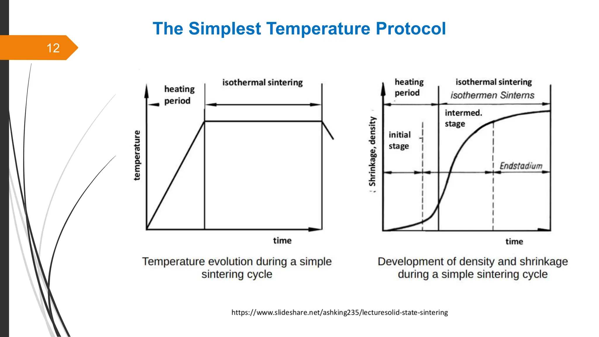 12
The Simplest Temperature Protocol
 