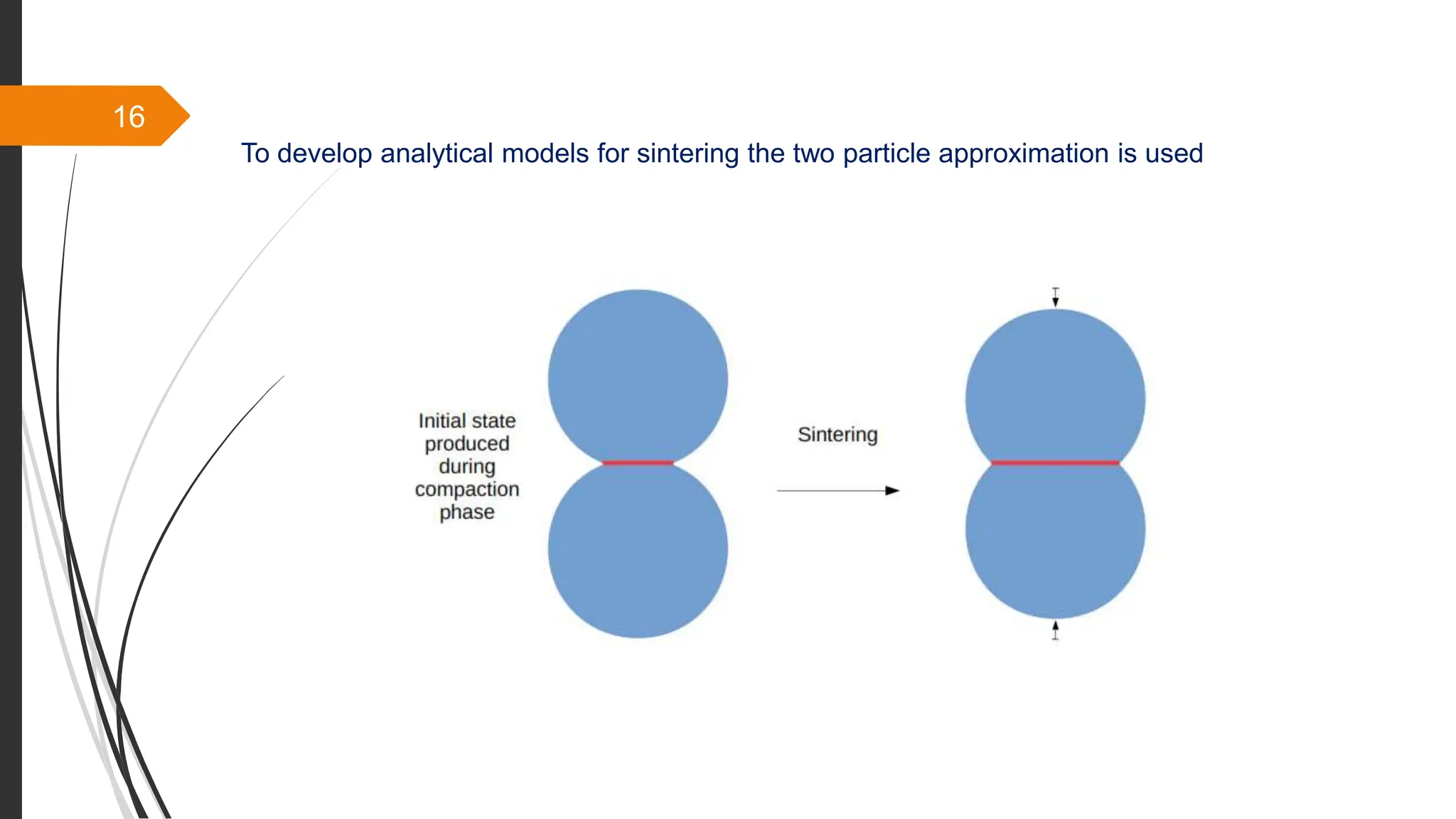 16
To develop analytical models for sintering the two particle approximation is used
 