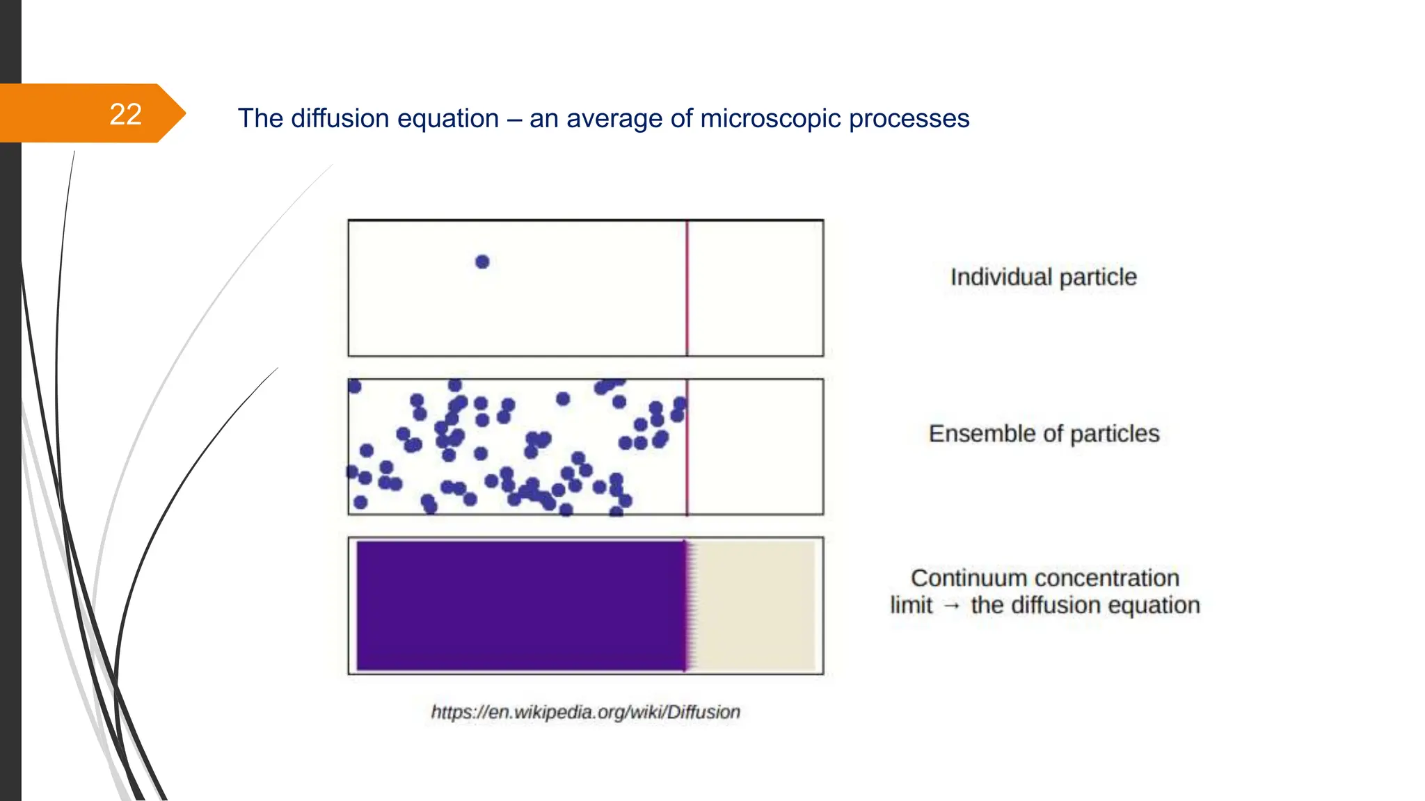 22 The diffusion equation – an average of microscopic processes
 