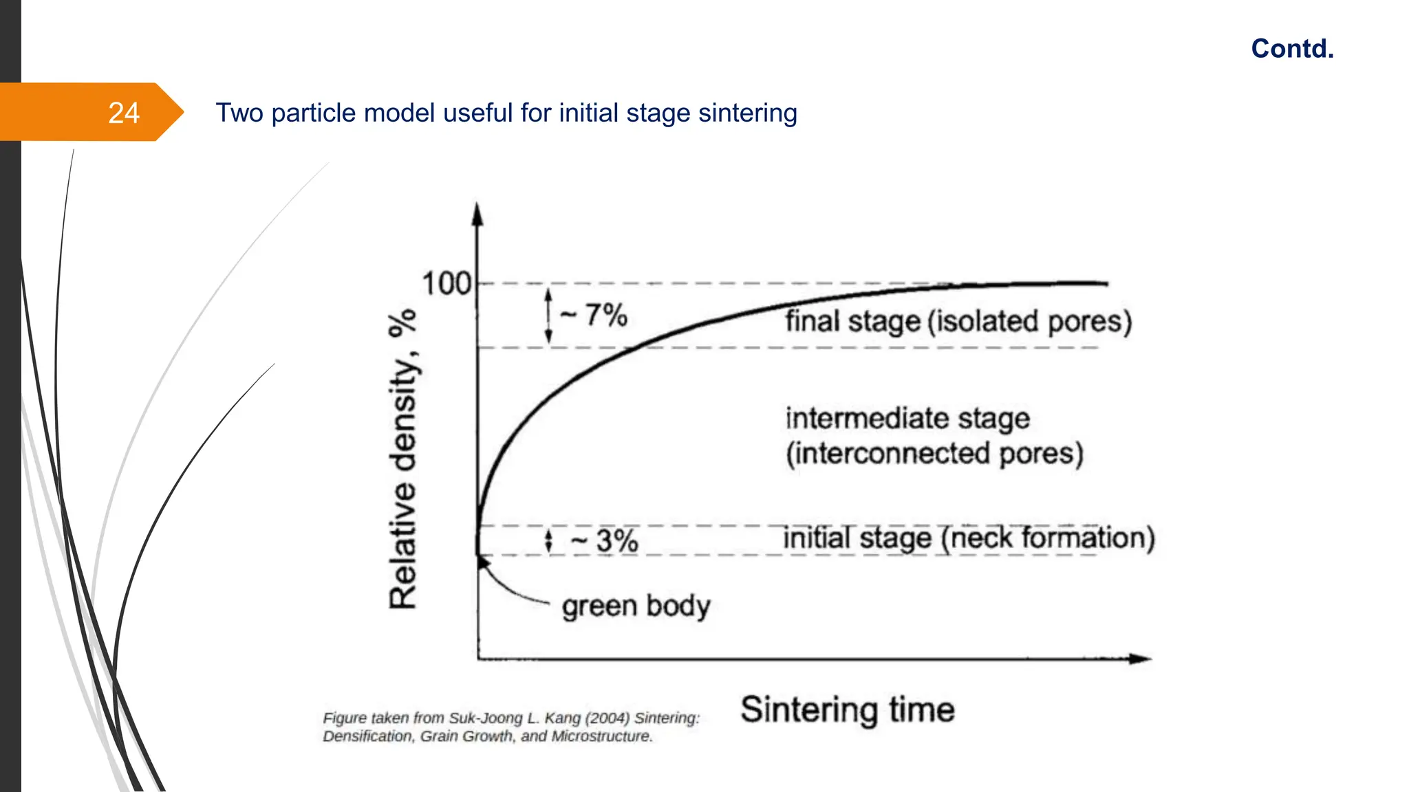 24 Two particle model useful for initial stage sintering
Contd.
 