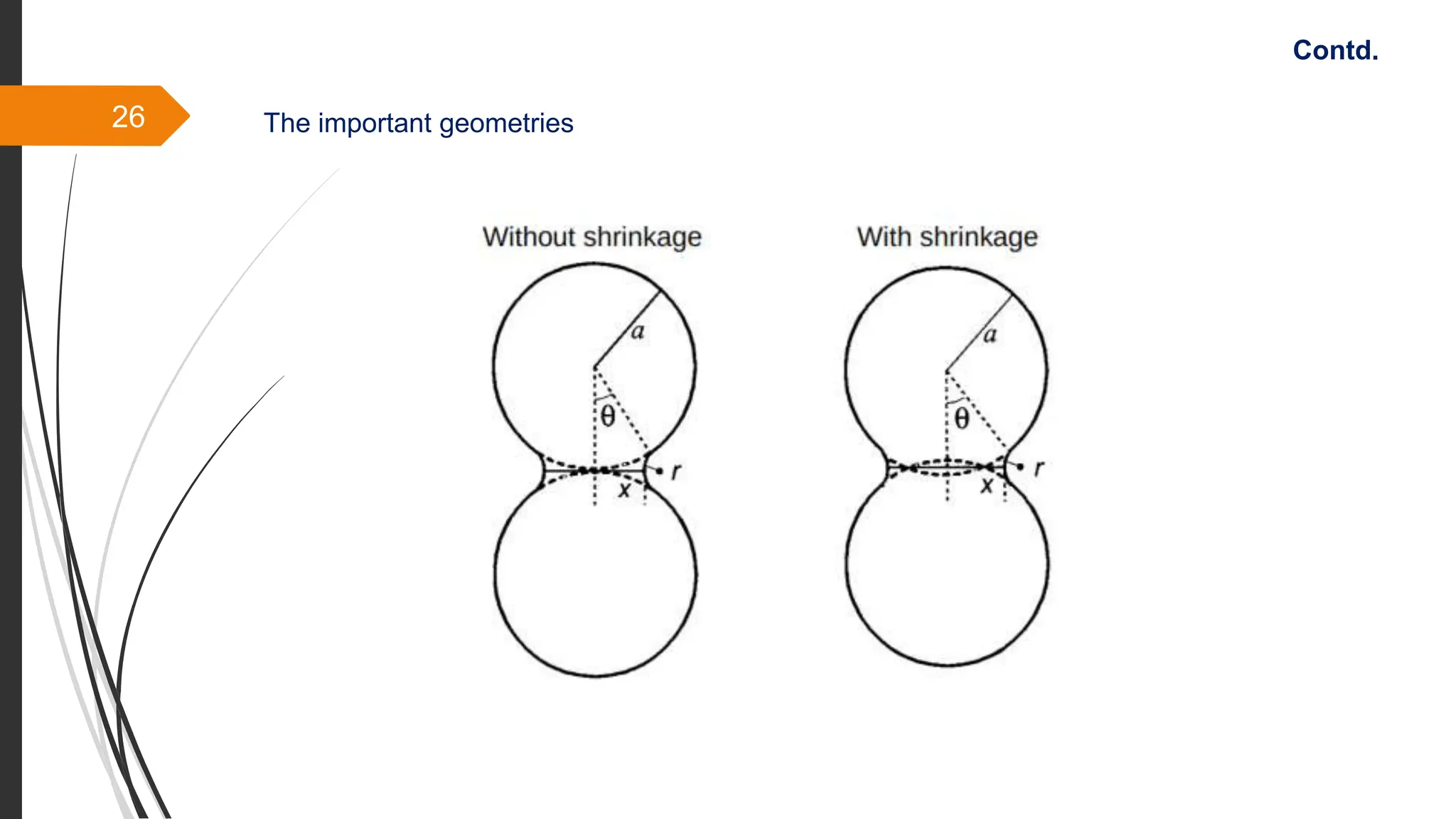 26
Contd.
The important geometries
 
