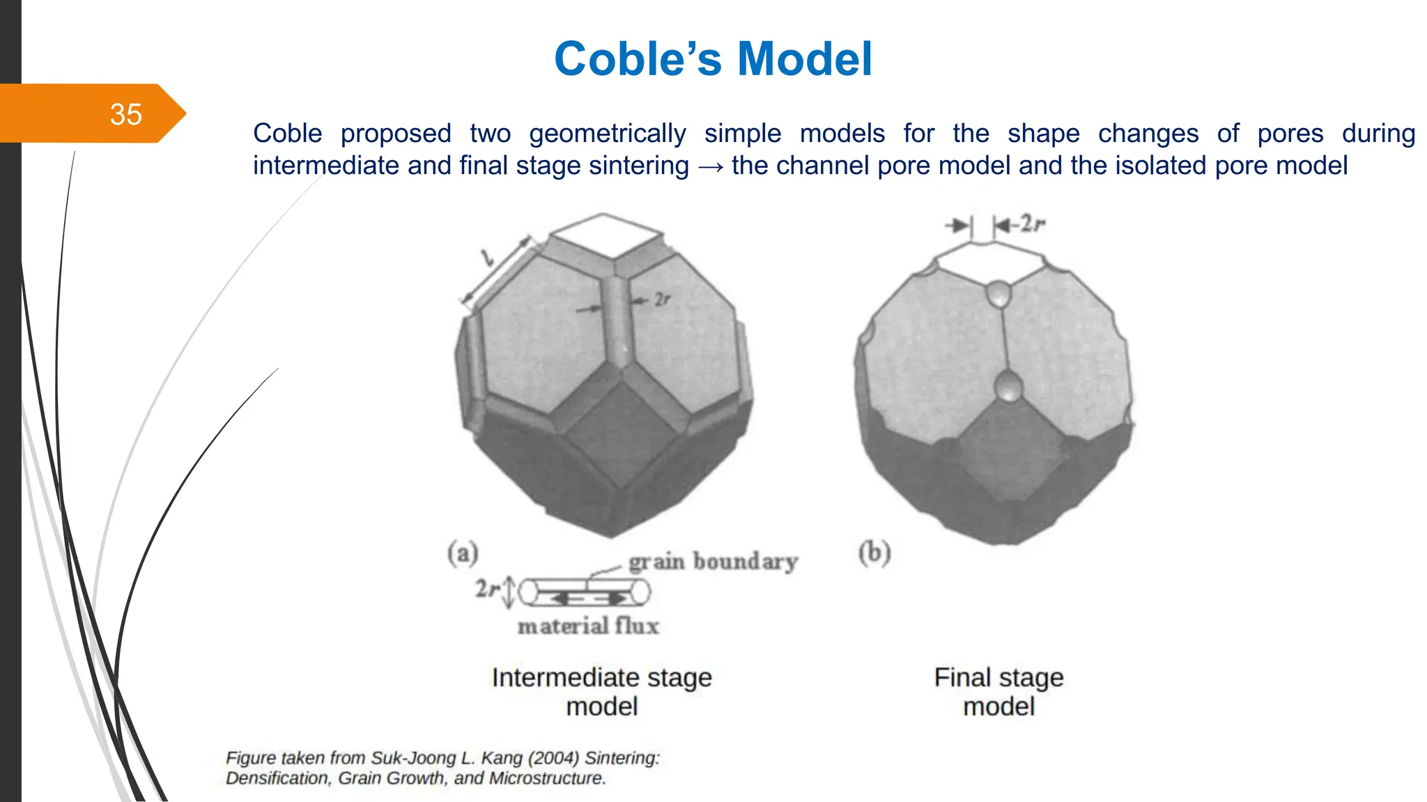 35
Coble’s Model
Coble proposed two geometrically simple models for the shape changes of pores during
intermediate and final stage sintering → the channel pore model and the isolated pore model
 