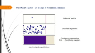 22 The diffusion equation – an average of microscopic processes
 