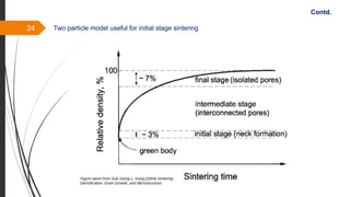 24 Two particle model useful for initial stage sintering
Contd.
 