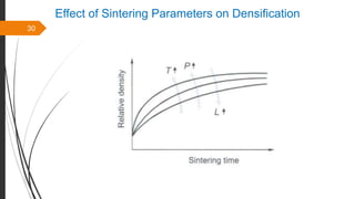 30
Effect of Sintering Parameters on Densification
 