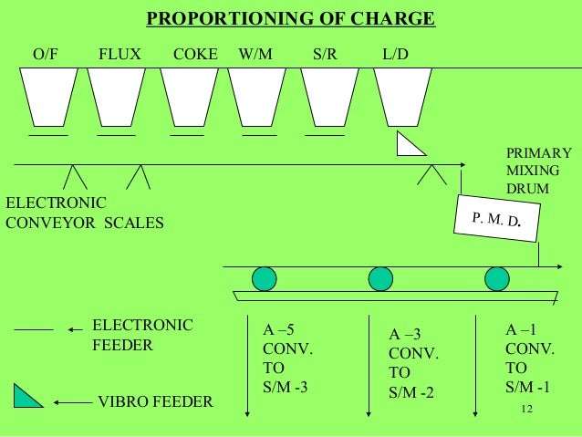 sintering plant at a glance sinter plant process flow chart