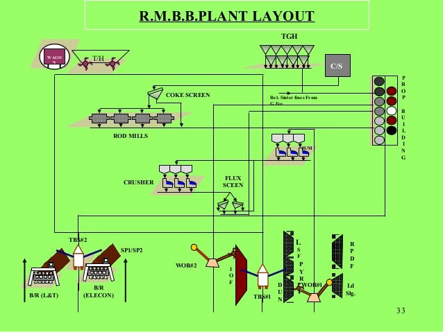 plant crusher plant crusher