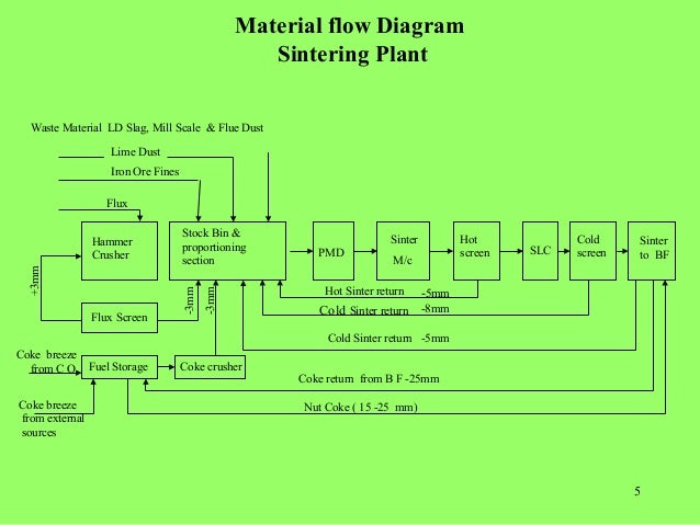 stone crusher raw material