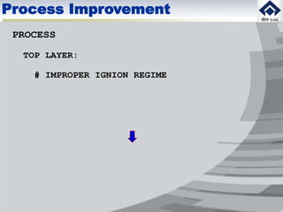 PROCESS
TOP LAYER:
# IMPROPER IGNION REGIME
Process Improvement
 
