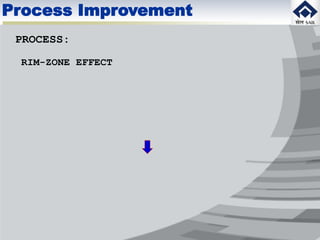 PROCESS:
RIM-ZONE EFFECT
Process Improvement
 