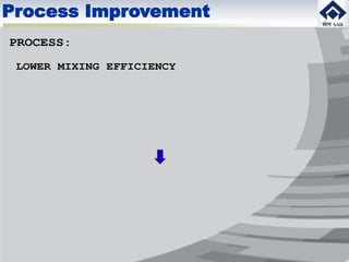 PROCESS:
LOWER MIXING EFFICIENCY
Process Improvement
 