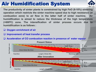 Air Humidification System
The productivity of sinter plants is constrained by high FeO (8-10%) sintering
operation which restricts the sinter machine speed due to high resistance (at
combustion zone) to air flow in the latter half of sinter machine. Air
humidification is aimed to reduce the thickness of the high temperature
(>6000C) zone. The intensification of sinter process occurs due to
humidification is as follows :
 Oxygen enrichment of air
 Improvement of heat transfer process
 Acceleration of CO combustion reaction in presence of water vapour
BedHeight,mm
Feed End Length of Sinter M/c Discharge End
20
%
80
%
Sinter Zone
High Temp. ZoneGreen Sinter Mix Zone
Sinter Zone
High Temp. ZoneGreen Sinter Mix Zone
60
%
40
%
Feed End Length of Sinter M/c Discharge End
BedHeight,mm
Present Status
After Innovation
 