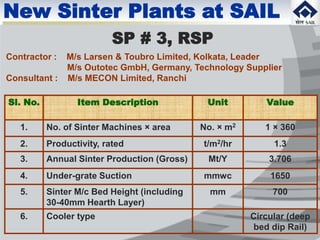 New Sinter Plants at SAIL
Sl. No. Item Description Unit Value
1. No. of Sinter Machines × area No. × m2 1 × 360
2. Productivity, rated t/m2/hr 1.3
3. Annual Sinter Production (Gross) Mt/Y 3.706
4. Under-grate Suction mmwc 1650
5. Sinter M/c Bed Height (including
30-40mm Hearth Layer)
mm 700
6. Cooler type Circular (deep
bed dip Rail)
SP # 3, RSP
Contractor : M/s Larsen & Toubro Limited, Kolkata, Leader
M/s Outotec GmbH, Germany, Technology Supplier
Consultant : M/s MECON Limited, Ranchi
 